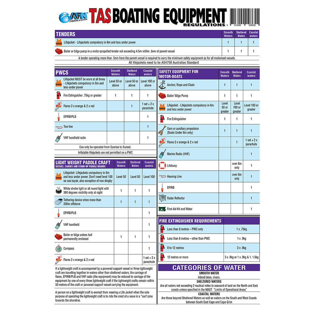 Tas Boating Safety Equipment Guide
