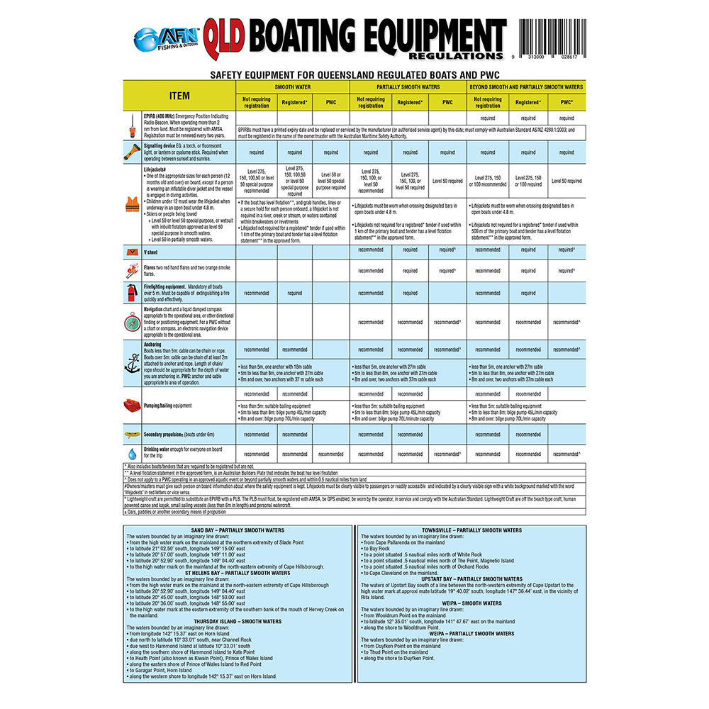 Qld Boating Safety Equipment Guide