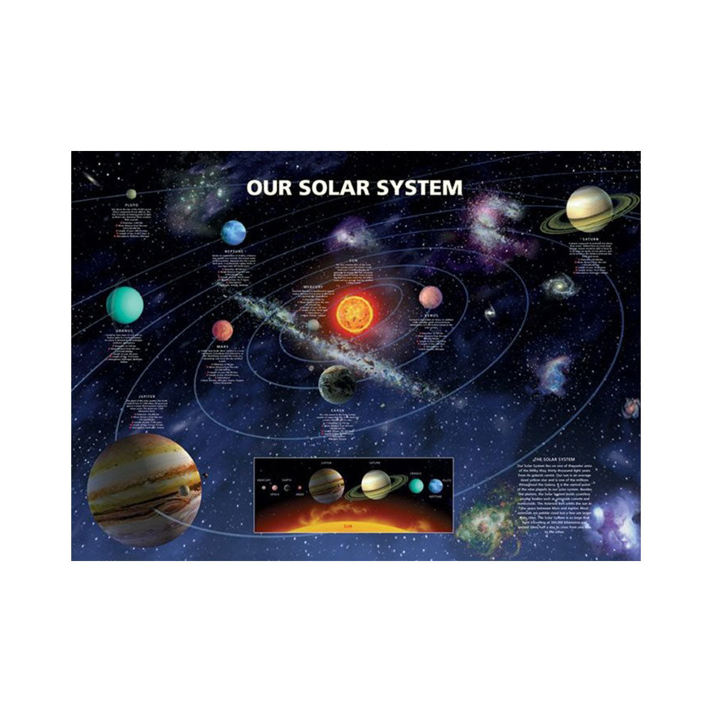 Póster Nuestro sistema solar con el sol en el centro (61 x 91,5 cm)