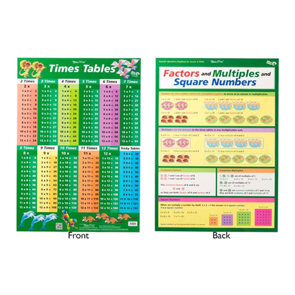 Miles Times Tables/Factors & Multiples Wall Chart (Green)