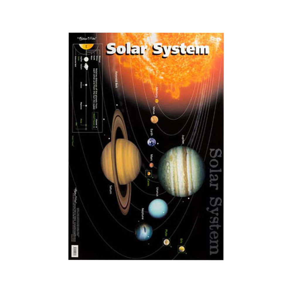 Gillian Miles Dobbeltsidet Solsystemets Vægkort
