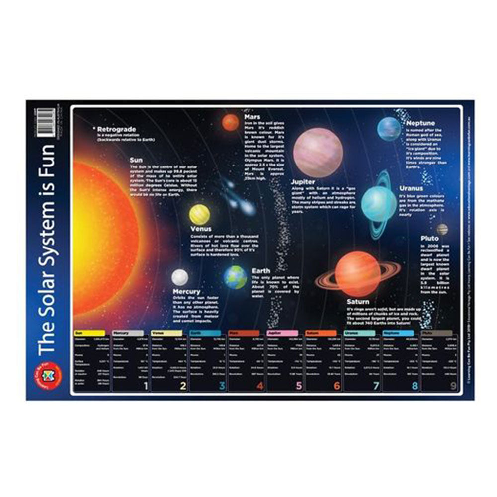 LCBF Solsystemet er moro-plakat