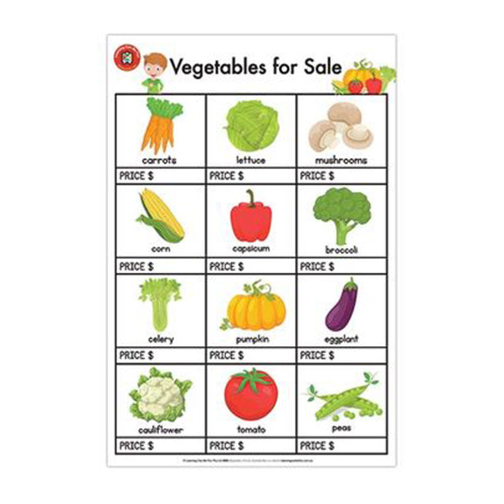 Edvantage Laminated Vegetables Poster For Sale