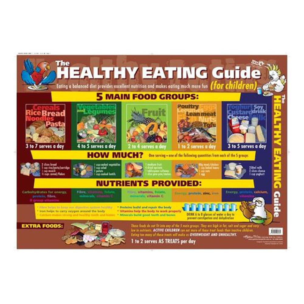 Gllian Miles The Healthy Eating Guide Wall Chart