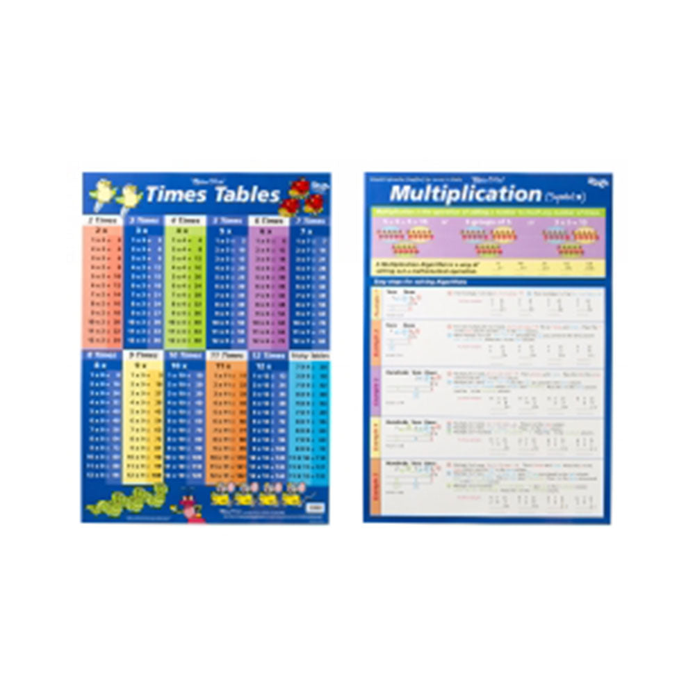 Gillian Miles Times Tables Chart