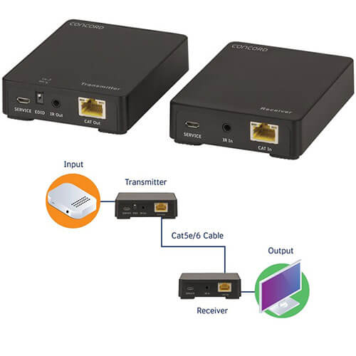 HDMI 4K Extender/Booster w/ IR Control Feature (Cat5e/6 50m)