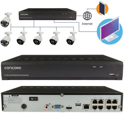 8 Channel 4K NVR Package Surv Camera System (4xPIR+2xfl)
